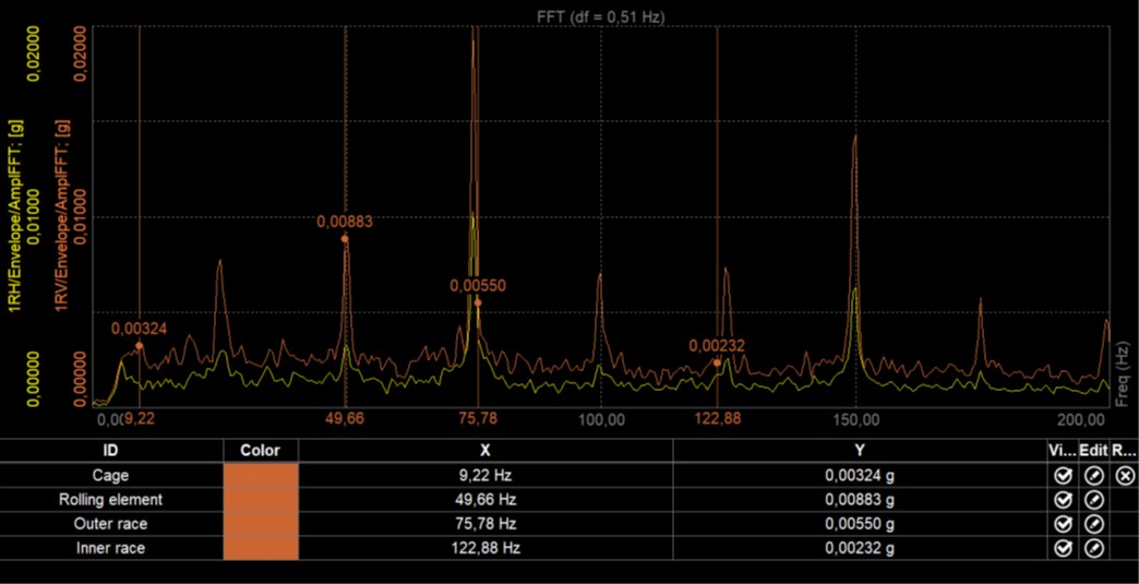 Bearing Fault